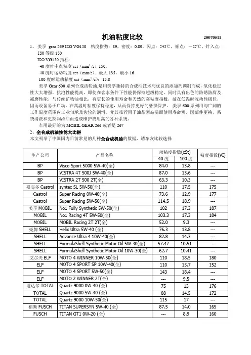 机油粘度比较