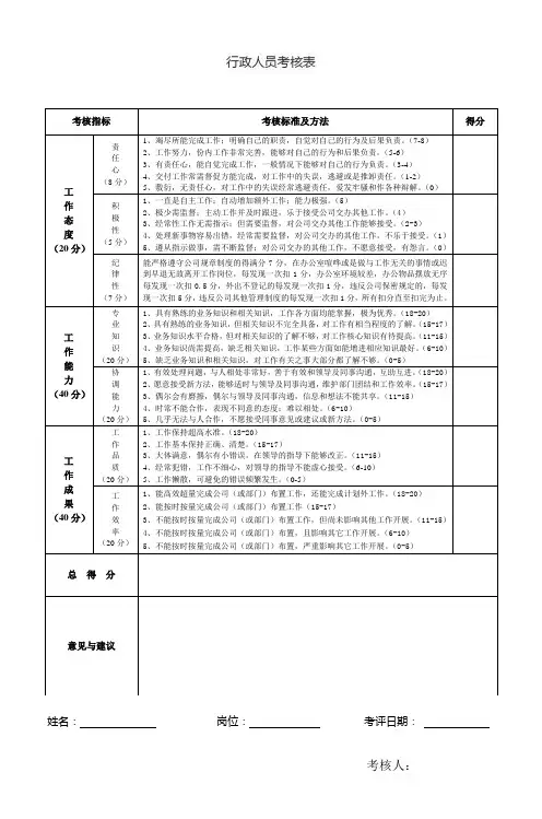 行政人员考核表模板