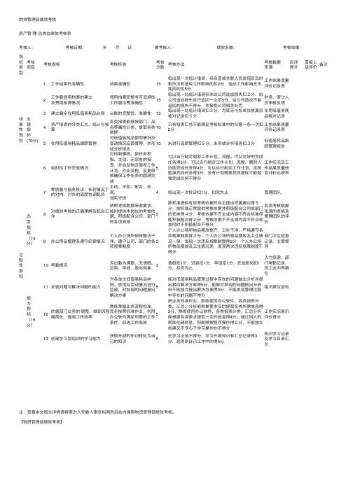 物资管理部绩效考核
