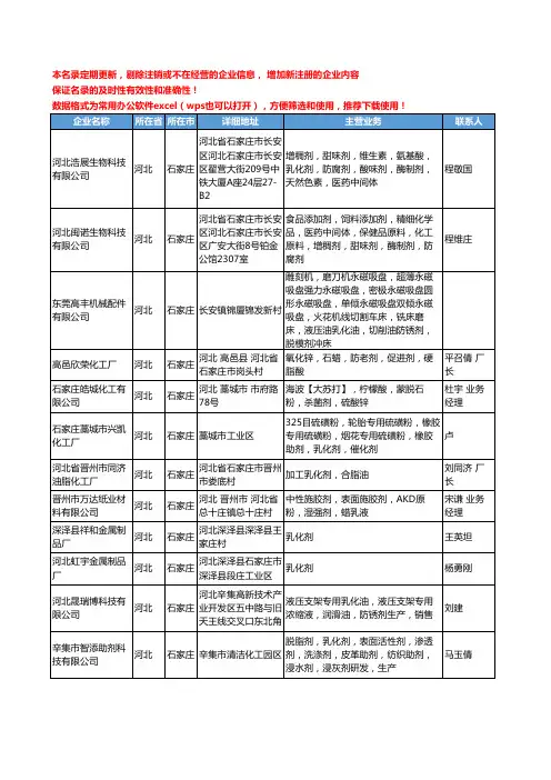 2020新版河北省石家庄乳化剂工商企业公司名录名单黄页大全27家