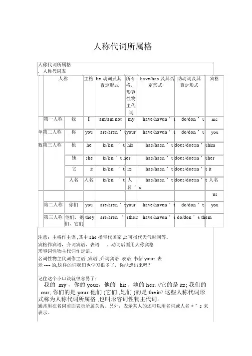 完整word版,人称代词所属格