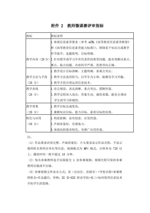 教师微课赛评审指标