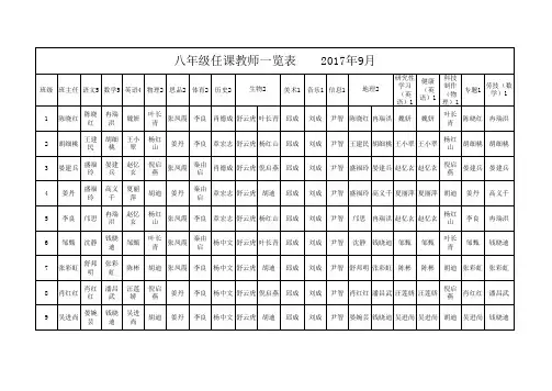 八年级教师任课一览表