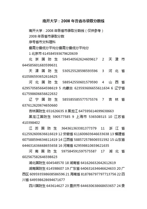 南开大学：2008年各省市录取分数线