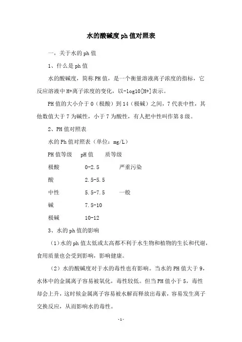 水的酸碱度ph值对照表
