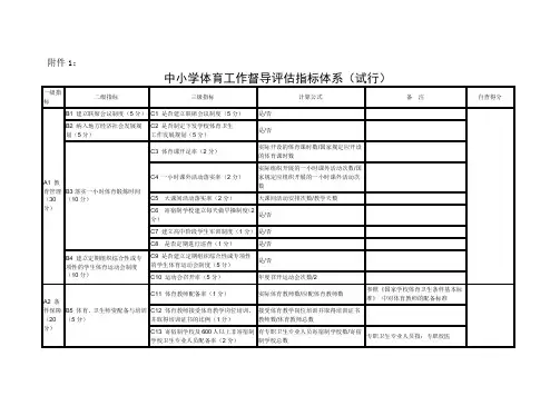 中小学体育工作督导评估指标体系