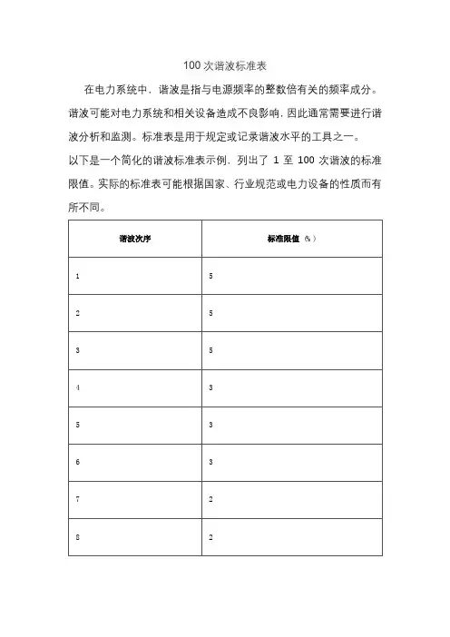 100次谐波标准表