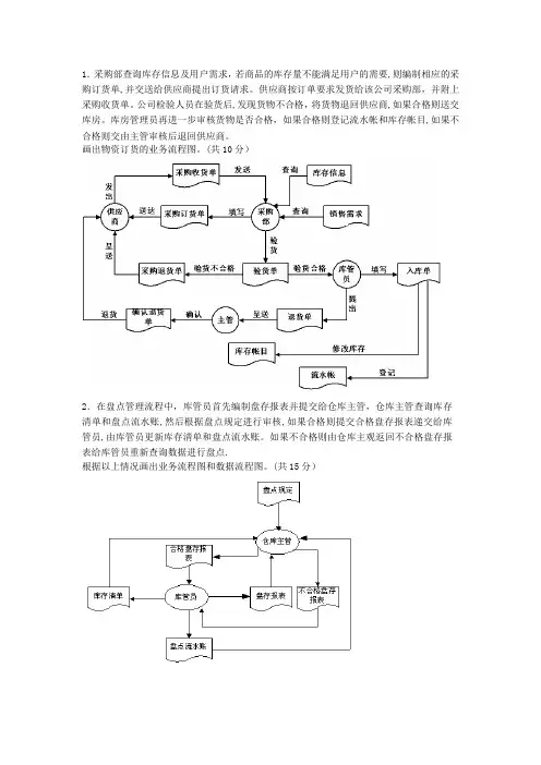 管理信息系统考试应用题整理答案要点【可编辑范本】
