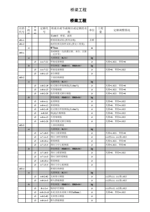 高速公路预算定额套用模板(桥梁)