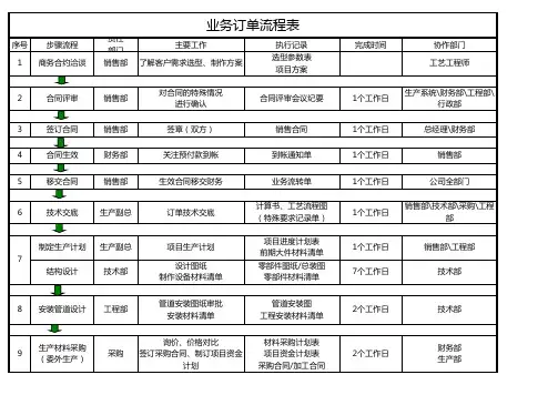 业务订单流程表