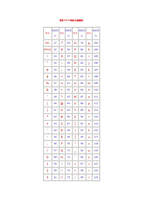 键盘和常用ASCII码