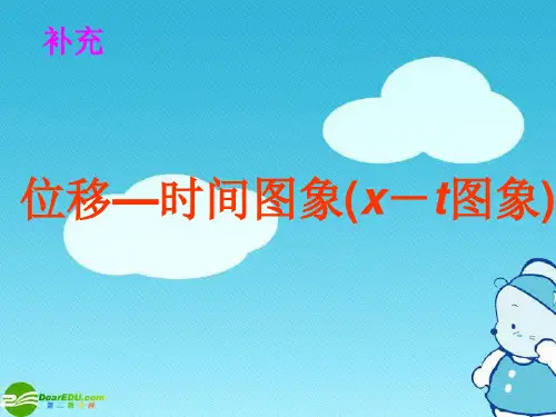 2 位移-时间图像20200909