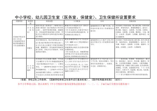 中小学校、幼儿园卫生室(医务室、保健室)、卫生保健所设置要求