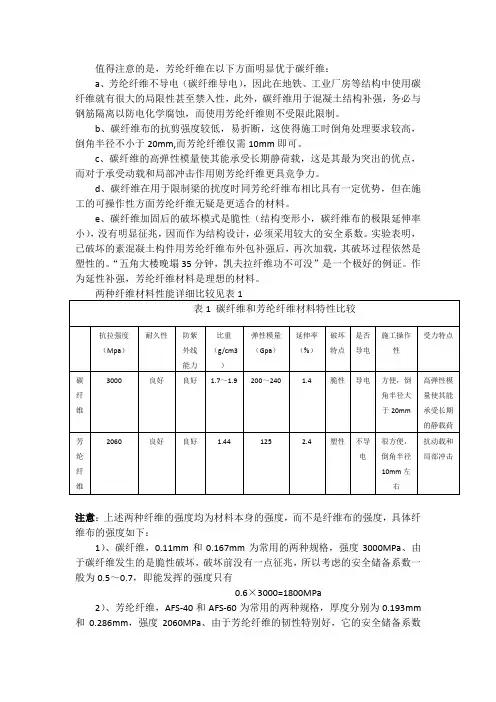 芳纶纤维与碳纤维性能比较1