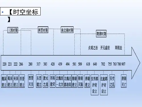 人教版必修2019中外历史纲要上  第5课 三国两晋南北朝的政权更迭与民族交融