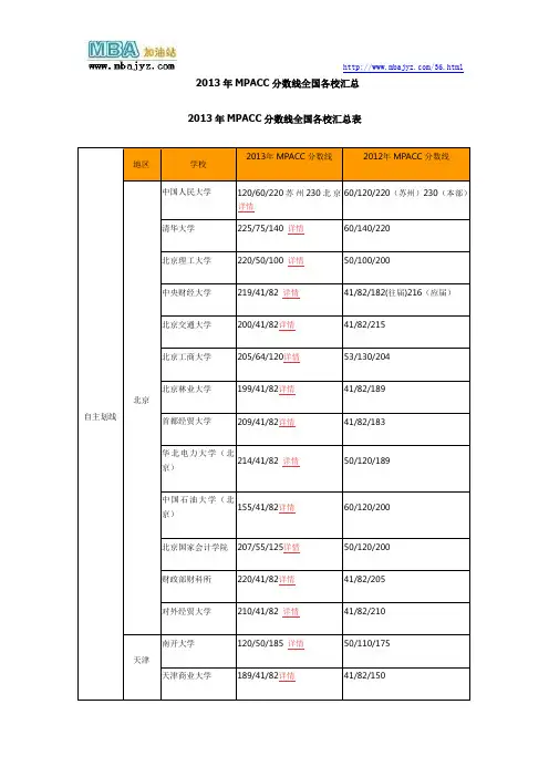 2013MPACC分数线全国各校汇总