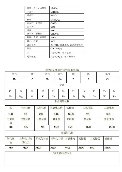 初中常见物质明细表