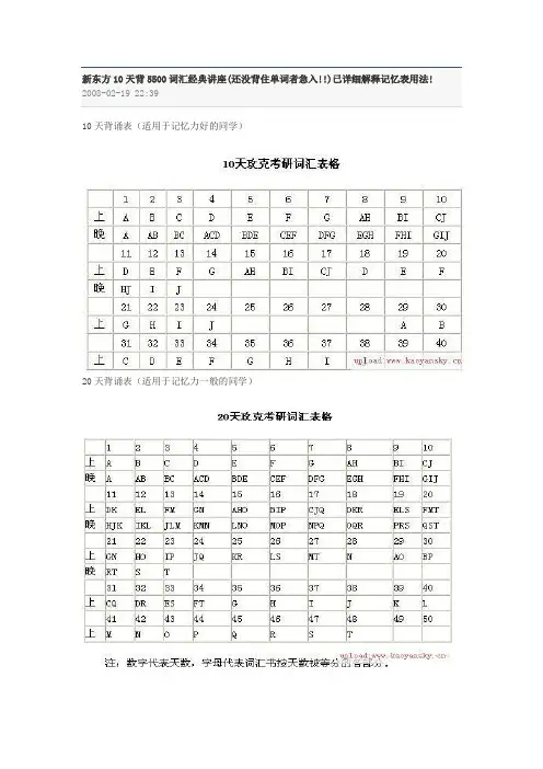 新东方单词背诵表