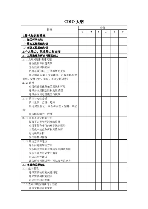 CDIO教学大纲