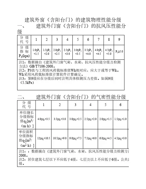 建筑外门窗的建筑物理性能    分级