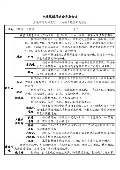 土地规划用途分类