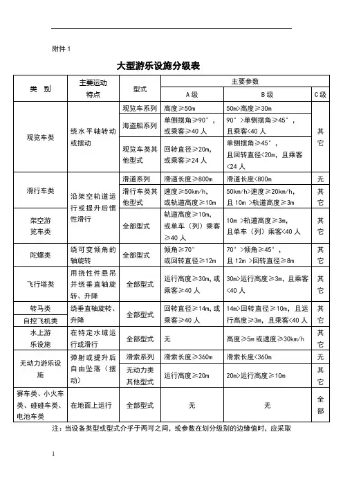 大型游乐设施分级表