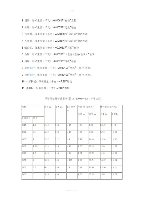 槽钢单位重量表