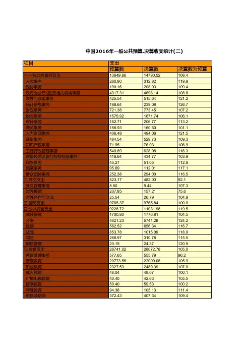 中国财政年鉴2017数据：中国2016年一般公共预算.决算收支统计(二)