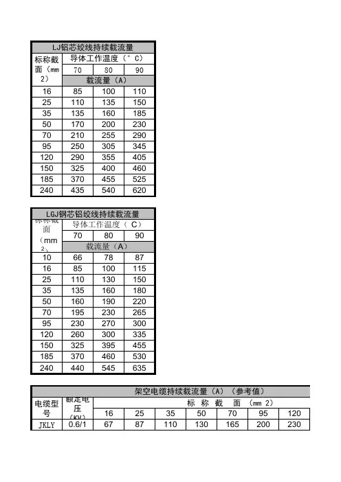 电线电缆载流量