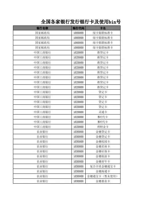全国各家银行发行银行卡及使用bin号汇总表