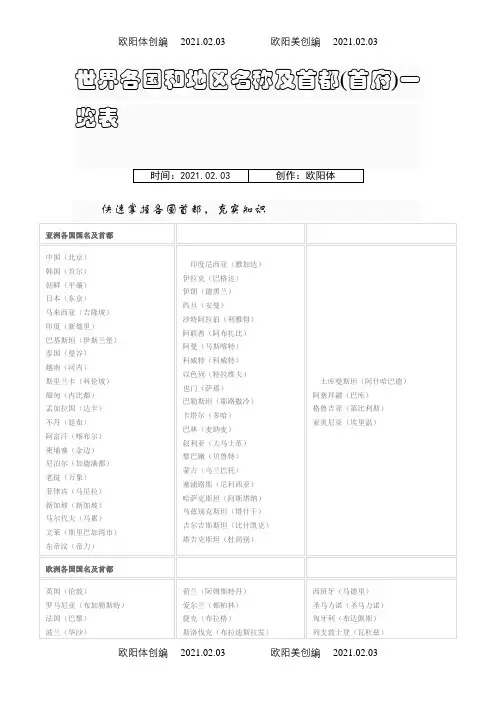 世界各国和地区名称及首都(首府)一览表之欧阳体创编