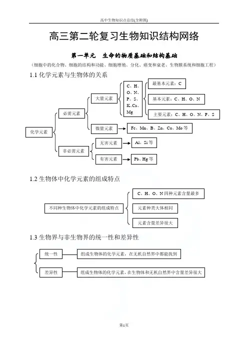 高中生物知识点总结(全附图)