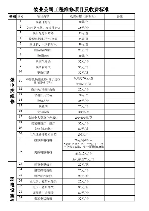 物业维修服务费用结算清单