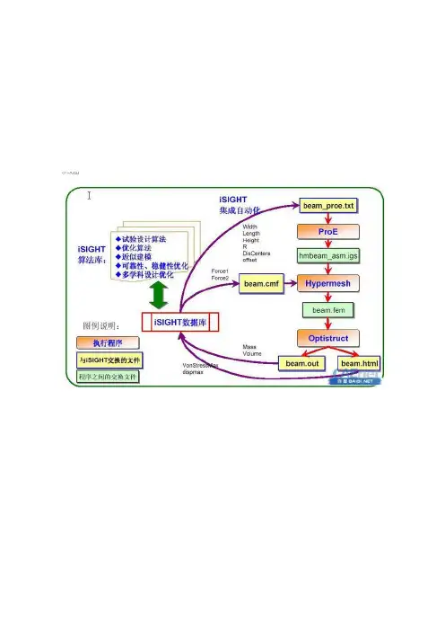 ISIGHT工程优化案例分析