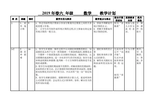 2019年春学期六年级数学计划