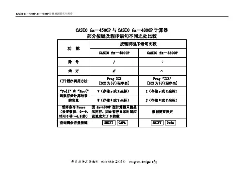 CASIO fx-4500P、4800P计算器程序