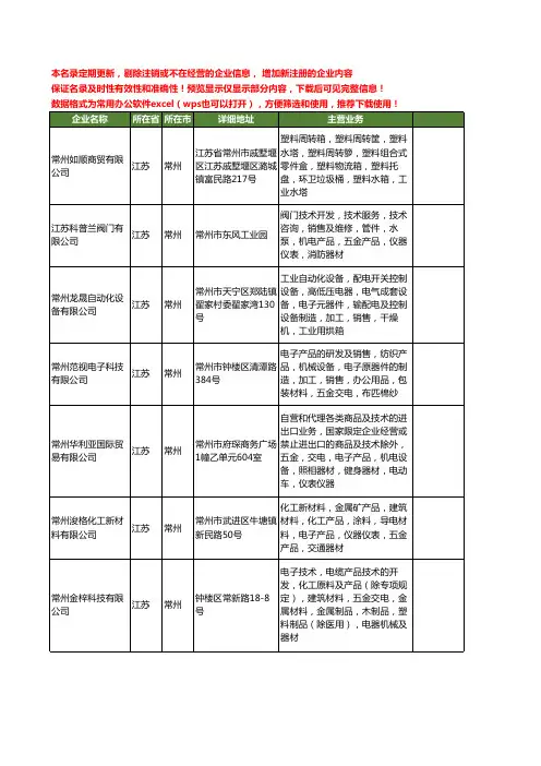 新版江苏省常州仪表工商企业公司商家名录名单联系方式大全398家