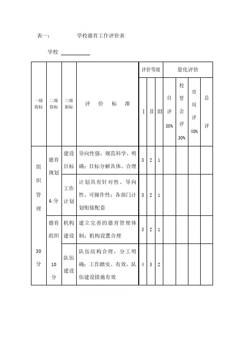 德育工作评价表