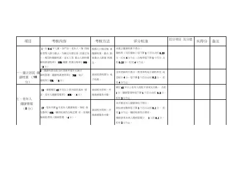 2017年乡镇基本公共卫生年终考核用表