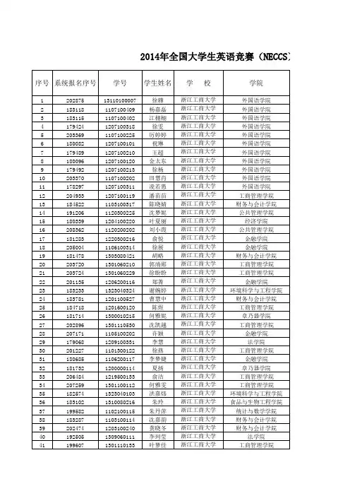 2014年全国大学英语竞赛浙江工商大学赛区获奖名单-Sheet1
