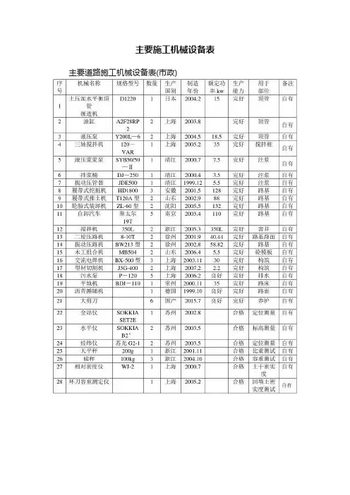 主要施工机械设备表