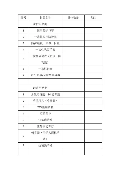 卫生防疫物资储备清单