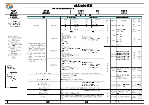 ABC 级成品检验标准