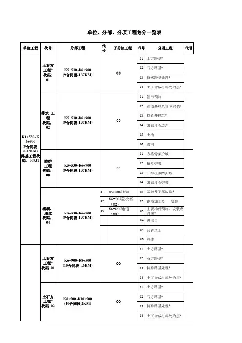公路工程单位工程分部分项划分