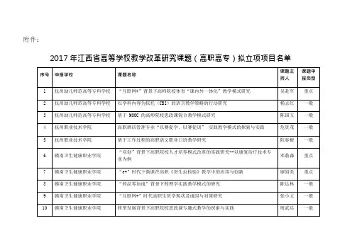 2017年江西省高等学校教学改革研究课题(高职高专)拟立项项目名单(可编辑修改word版)
