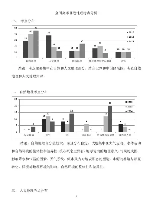 全国二卷地理考点分析