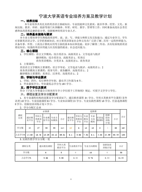 宁波大学英语专业培养方案及教学计划