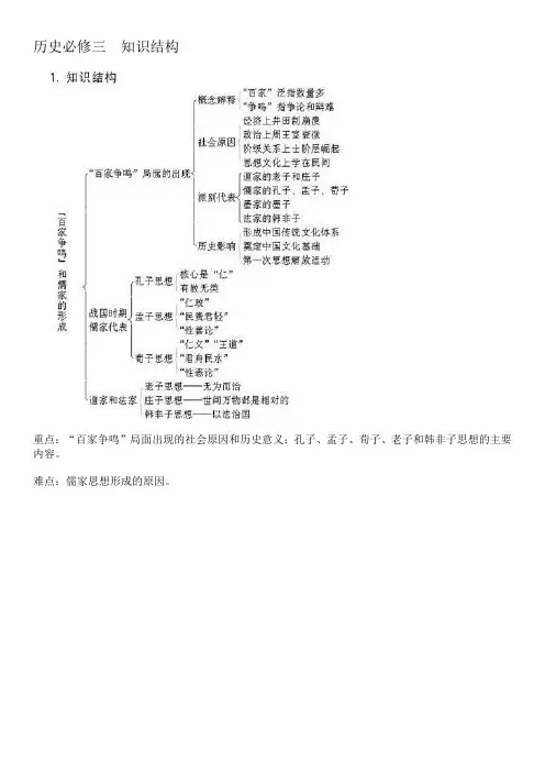 高中历史必修三知识结构图.