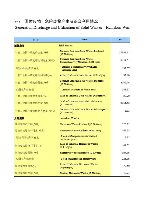 内蒙古统计年鉴经济数据：7-7 固体废物、危险废物产生及综合利用情况(2017-2018)