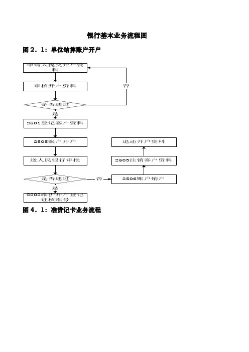 银行基本业务流程图